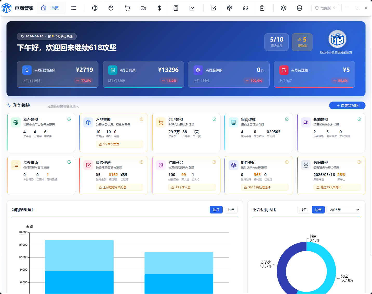 电商管家 - 首页仪表盘